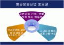 항공운송산업의 현황과 발전방향 ppt 4페이지