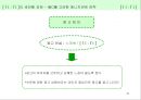 [소비자행동론]젊은층을 타겟으로 한 언더웨어 'BYC' 통합커뮤니케이션 전략(A+리포트) 31페이지