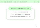 [소비자행동론]젊은층을 타겟으로 한 언더웨어 'BYC' 통합커뮤니케이션 전략(A+리포트) 32페이지