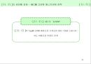 [소비자행동론]젊은층을 타겟으로 한 언더웨어 'BYC' 통합커뮤니케이션 전략(A+리포트) 35페이지