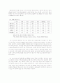 한국의 예산과정의 문제점과 개선방안 5페이지