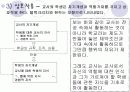 7장 학교에서의 사회적 상호작용 10페이지