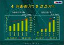 [A+자료]기업의 마케팅 분석 7페이지