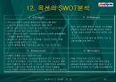 [A+자료]기업의 마케팅 분석 22페이지