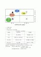 인터파크 마케팅 전략 11페이지