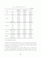 장노년층 위기감이 생활만족도에 미치는 영향 22페이지