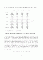 장노년층 위기감이 생활만족도에 미치는 영향 26페이지
