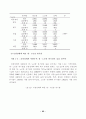 장노년층 위기감이 생활만족도에 미치는 영향 27페이지