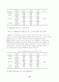장노년층 위기감이 생활만족도에 미치는 영향 28페이지