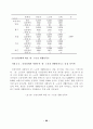 장노년층 위기감이 생활만족도에 미치는 영향 32페이지