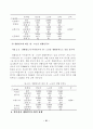 장노년층 위기감이 생활만족도에 미치는 영향 33페이지