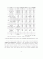 발달장애아동 가정에서 부부갈등에 영향을 미치는 요인 32페이지