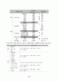 노인요양시설 사회복지서비스의 질에 영향을 미치는 요인에 관한 연구 32페이지