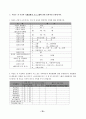 노인요양시설 사회복지서비스의 질에 영향을 미치는 요인에 관한 연구 80페이지