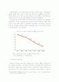 고령화사회의 의의, 고령화시대의 노동시장 변화 양상 7페이지