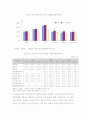 고령화사회의 의의, 고령화시대의 노동시장 변화 양상 17페이지