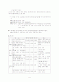 부동산 상식 및 세금까지 (전문가 자료..) 4페이지