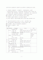 부동산 상식 및 세금까지 (전문가 자료..) 17페이지