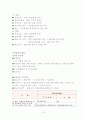 부동산 상식 및 세금까지 (전문가 자료..) 19페이지