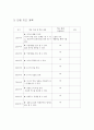 수학 지수와로그 학습지도안 4페이지