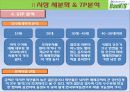 마케팅 수업시간에 한국투자증권의 뱅키스(BanKIS)를 주제로 1시간동안 발표한 자료. 마케팅의 SWOT,STP,7P분석 및 변화,전망,전략이 제시되어있으며 2008년10월24일판 16페이지