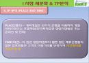 마케팅 수업시간에 한국투자증권의 뱅키스(BanKIS)를 주제로 1시간동안 발표한 자료. 마케팅의 SWOT,STP,7P분석 및 변화,전망,전략이 제시되어있으며 2008년10월24일판 19페이지