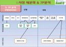 마케팅 수업시간에 한국투자증권의 뱅키스(BanKIS)를 주제로 1시간동안 발표한 자료. 마케팅의 SWOT,STP,7P분석 및 변화,전망,전략이 제시되어있으며 2008년10월24일판 22페이지