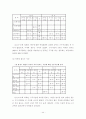 맞벌이 부부의 자녀교육에 대한 갈등과 스트레스 해소방안 연구-전북 전주지역을 중심으로-  44페이지