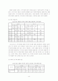맞벌이 부부의 자녀교육에 대한 갈등과 스트레스 해소방안 연구-전북 전주지역을 중심으로-  45페이지