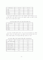 맞벌이 부부의 자녀교육에 대한 갈등과 스트레스 해소방안 연구-전북 전주지역을 중심으로-  52페이지