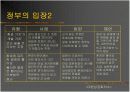 개발과 환경보존 - 천성산과 KTX 13페이지