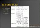 개발과 환경보존 - 천성산과 KTX 16페이지