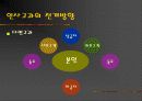 인적자원관리 - 인사고과 13페이지