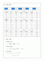[실험보고서]Reynolds Number 측정 4페이지