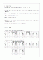 [실험보고서]관부품에 따른 마찰계수 7페이지