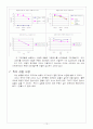 [실험보고서]관부품에 따른 마찰계수 10페이지