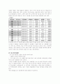 관계형데이터베이스와 정규화에 대한 정의와 예시 5페이지