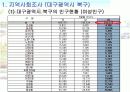 -사회복지-여성회관조사 및 발전방향 5페이지