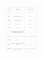 우리나라 청소년육성 정책과 제도 4페이지