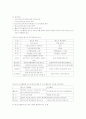 우리나라 청소년육성 정책과 제도 6페이지
