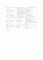 자원봉사에 관한 보고서-배경,현황,활성화전략 7페이지
