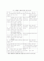 씨멘트 및 혼화재료 4페이지