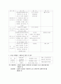 씨멘트 및 혼화재료 7페이지
