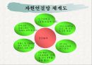 [프로포절]장애․비장애대학생과의 인식개선을 위한 통합 프로그램  22페이지