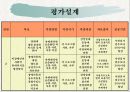 [프로포절]장애․비장애대학생과의 인식개선을 위한 통합 프로그램  25페이지