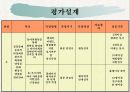 [프로포절]장애․비장애대학생과의 인식개선을 위한 통합 프로그램  26페이지