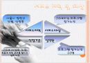 [프로포절]노인의 집단상담을 적용한 자아통합(웰다잉) 프로그램 5페이지