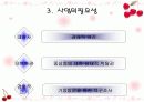 [프로포절]저소득층 중학생들의 학습지원을 위한 멘토링 프로그램  5페이지