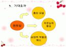 [프로포절]저소득층 중학생들의 학습지원을 위한 멘토링 프로그램  8페이지