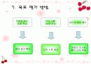 [프로포절]저소득층 중학생들의 학습지원을 위한 멘토링 프로그램  10페이지